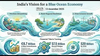 India at a Crossroads: Trade Pacts, Justice, Blue Economy & Data Credibility | The Hindu Editoria