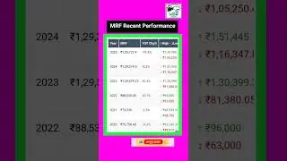 MRF Recent Performance😭😭&hearts;️💹||#MRF#stocks #stockmarket