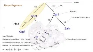 Baumdiagramm, Ergebnis, Ereignis, Pfadregel, Summenregel, Gegenereignis