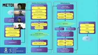 Synthetic Data Generation untuk klasifikasi sentimen review online
