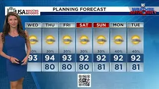 Local 10 Weather Video Forecast: 7/30/2025 Morning Edition