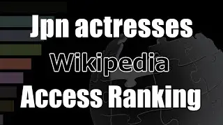 &ldquo;Japanese actresses&rdquo; Top100 Most Viewed Wikipedia Pages (2016&ndash;2025)