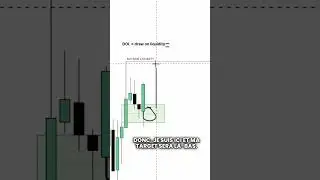 C'est quoi DOL (Draw On Liquidity) ? #trading #forex #france