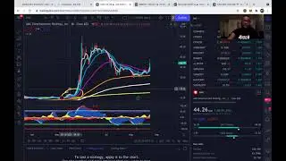 How to Trade with Market Cipher and Moving Averages Exponential like a Pro