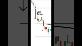 Gap Down Opening strategy | Gap up | Flagpole Breakout |  Stock Market Tamil | Share | Tomorrow NSE