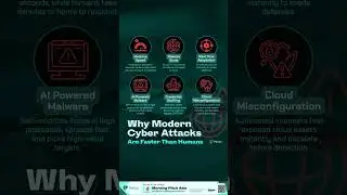 Why Modern Cyber Attacks Are Faster