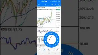 Powerful Vix scalping strategy #forex #forextrading #synthetic #forextrad #trading #cripto #criptocu