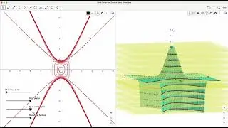 Level Curves and Contour Maps