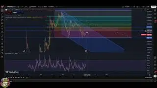 Turbo Crypto: Key Levels & Breakout Potential #shorts