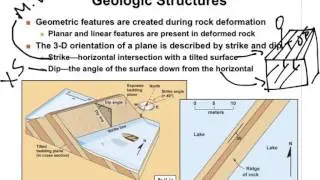 Physical Geology: Structure, strike and dip