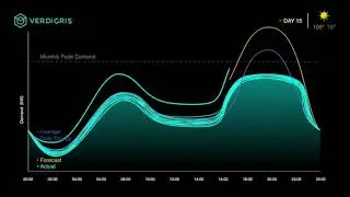 Verdigris Adaptive Automation