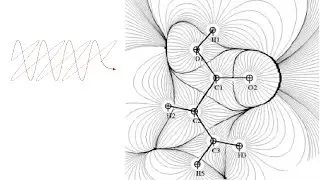 Physical Chemistry 2, Part 9:  Spectroscopy and the Interaction of Light with Matter
