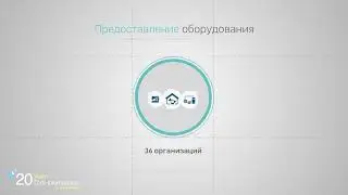 DVV International Кыргызстан - 20 лет в цифрах (2002-2022)
