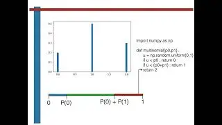 Writing python programs to sample Markov chains