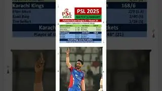 LQ vs KK | Match Summary | Match 24 | PSL 2025