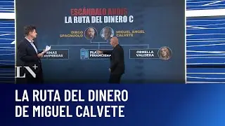 Caso ANDIS: la ruta del dinero de Miguel Calvete; investigaci&oacute;n judicial