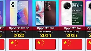 Oppo F Series Evolution 2016&ndash;2026 📱✨