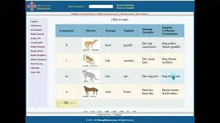 Learn Hmong K-N