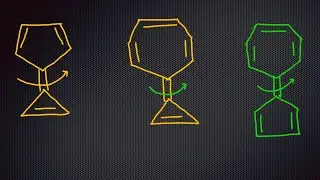 Comparing barriers for rotation along C=C