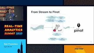 Gently Down the Stream with Apache Pinot (Navina Ramesh, StarTree) | RTA Summit 2023