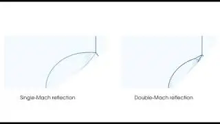 Numerical schlieren of unsteady single- and double-Mach reflection problem