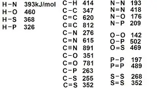 Chemistry - Chemical Bonding (35 of 35) Bond Dissociation - Average Bond Energies