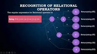 Recognition of Tokens-Compiler Design