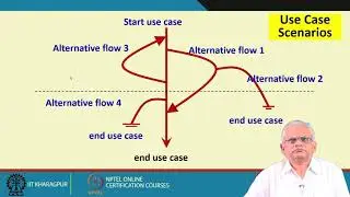 Lecture 05  Use Case Examples UML Object Oriented Systems