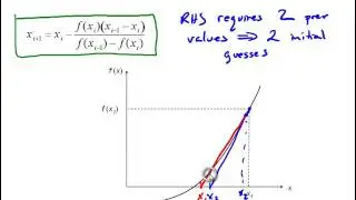 NM3 7 Secant Method