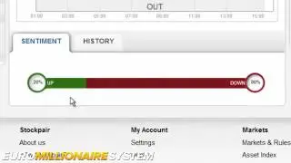 Euro Millionaire System Tutorial   Stockpair