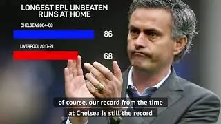 'Very difficult' for Chelsea unbeaten record to be broken - Mourinho