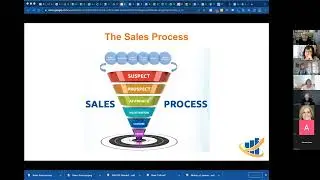 Enhancing Your Coaching Business Strategy: The Benefits of a 2-Step Consultation