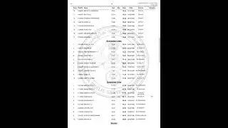 lab assistant kollam Ranklist