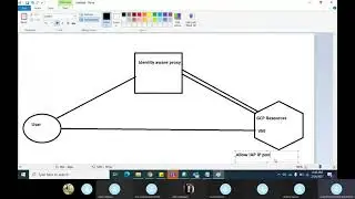GCP Identity Aware Proxy and Cloud Nat in Hindi Part-13