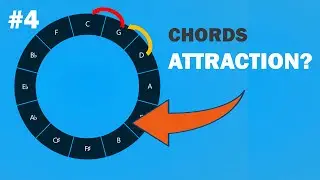 Secondary DOMINANTS and DIMINISHED chords, the ii-V-I Progression (4/8)
