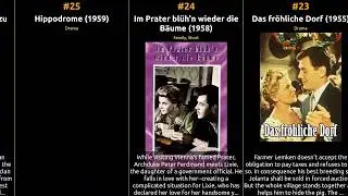 Gerhard Riedmann - Best movies