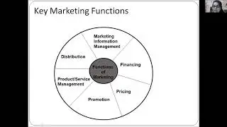 Online Session on Fashion Merchandising by Ms. Pallaveen Sabharwal