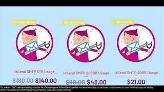 best keywords for email marketing