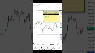 Gold XAUUSD Analysis 🧐 #xauusd #xauusdanalysis #learnforex