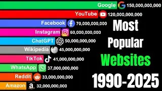 Most Popular Websites 1990 - 2025