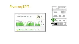 Internet Performance Monitoring - Made Easy