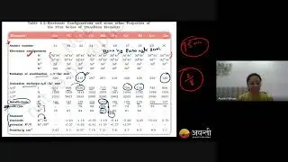 L1 d and f Bock Elements | JEE Chemistry 2026 Revision | 2nd Dec, 2025