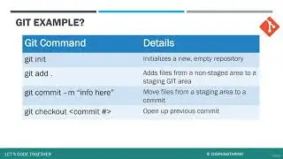 004 Git Basics Overview