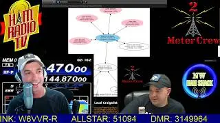 2MC Net | Ham Radio Apps | 06-24-20