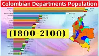 Colombian Departments by Historical Population (1800-2100)
