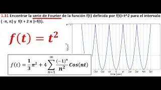 1.31 Serie de Fourier de  f = t^2