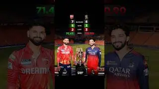 Punjab Kings vs RCB &ndash; Head-to-Head Battle 🔥