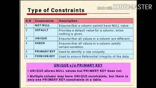 Class XII: I.P.: Unit 2: Database Query Using SQL: Session 4