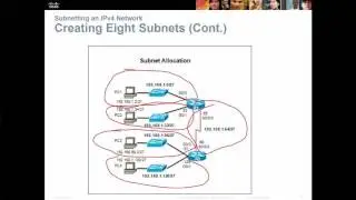 CCENT/CCNA 1 - Глава 9 - Разделение IP-сетей на подсети
