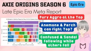 Meta Report for Late Epic Era of Season 6 in Axie Infinity: Origins